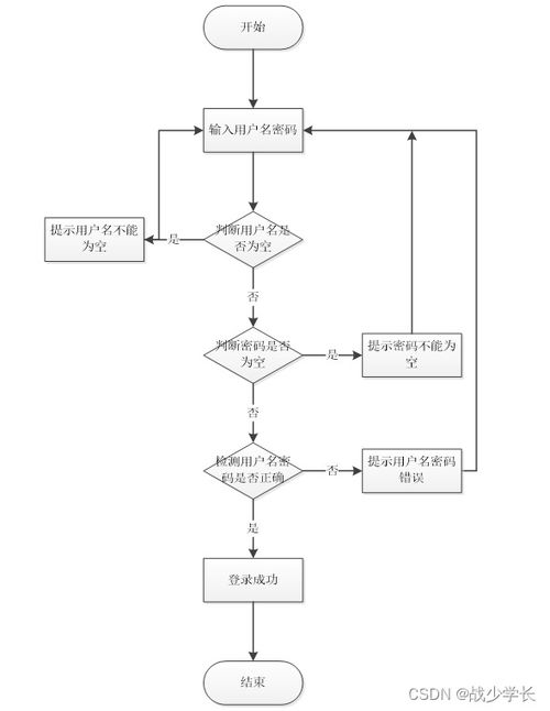 SpringBoot企業(yè)售后服務(wù)管理系統(tǒng)設(shè)計(jì)與實(shí)現(xiàn)