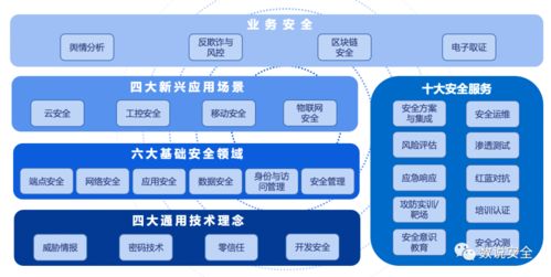觀數(shù)科技入選2020年中國(guó)網(wǎng)絡(luò)安全市場(chǎng)全景圖計(jì)算機(jī)系統(tǒng)服務(wù)領(lǐng)域