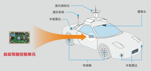 發(fā)展智能網(wǎng)聯(lián)汽車(chē) 華北工控嵌入式計(jì)算機(jī)的賦能之路